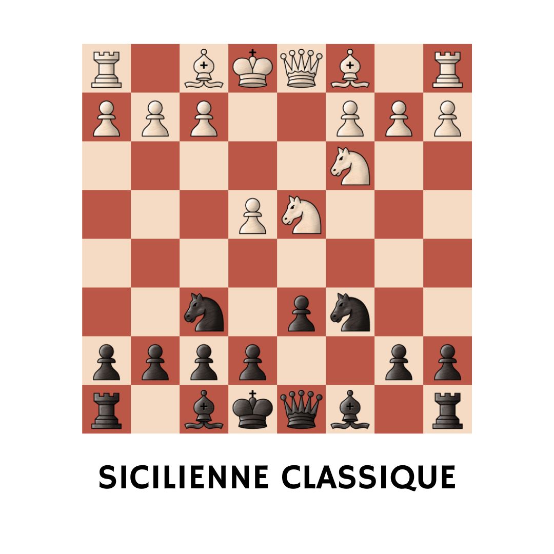 Défense Sicilienne : répertoire complet - Trimestre 1 - MI Pierre Barbot (Replays)