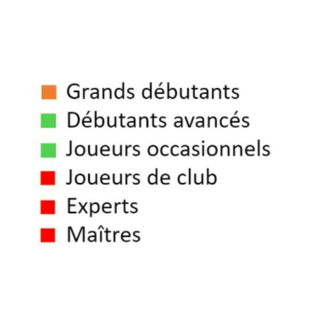 1000 exercices pour bien progresser aux échecs - Livre d'exercices d'échecs - Niveau Débutant Avancé