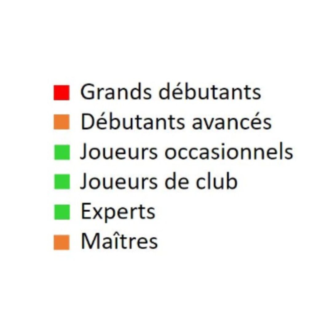 125 surprises dans l'ouverture - Livre d'échecs - Niveau Intermédiaire