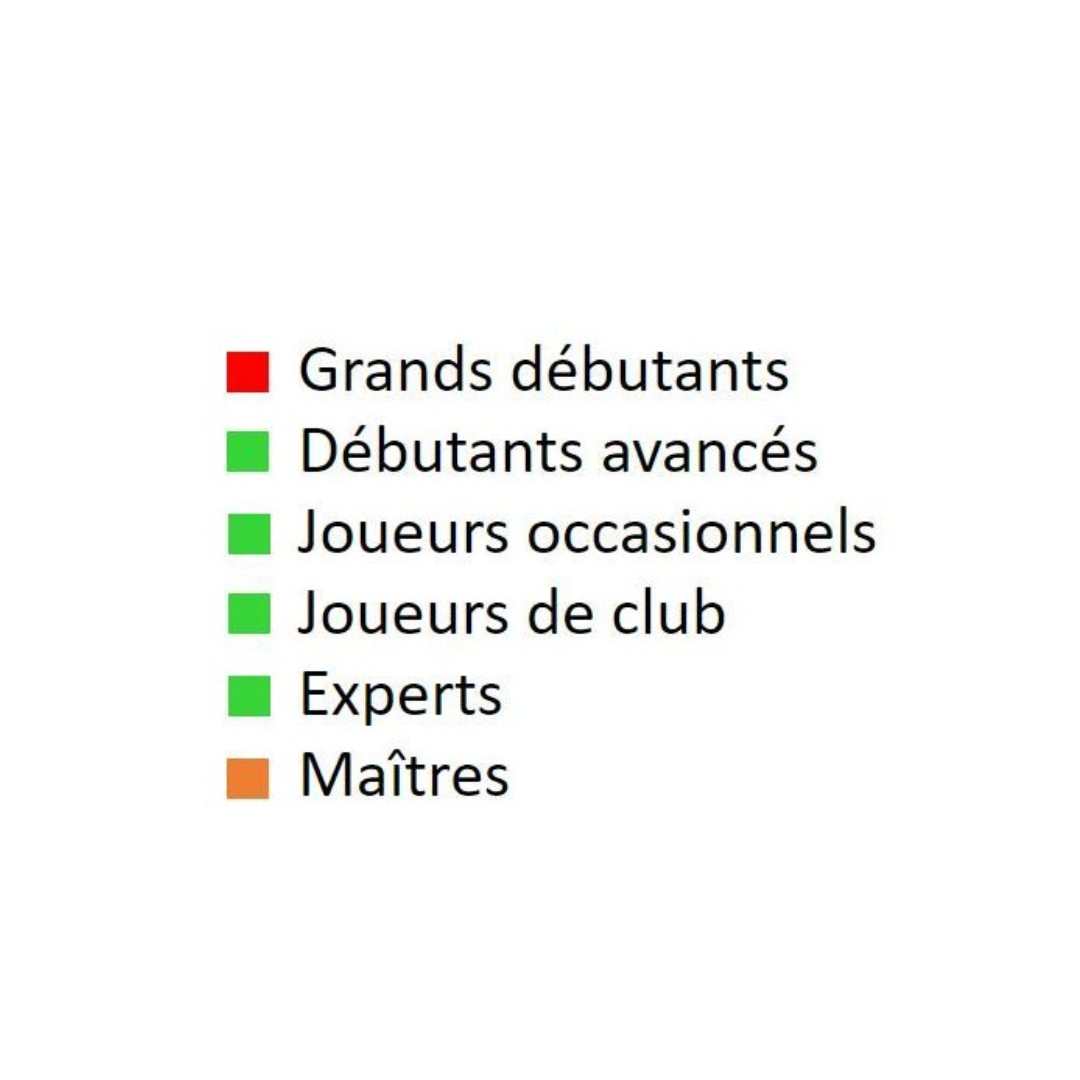 Comment mûrir son style aux échecs - J. Silman - Livre d'échecs - Objectif 2000 élo