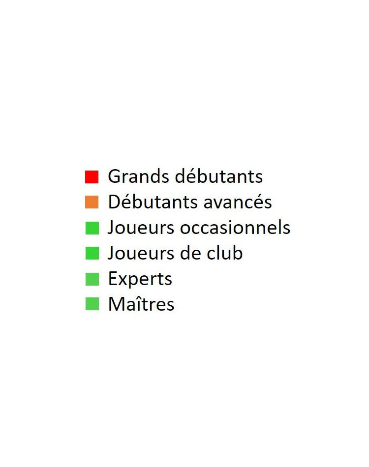 100 Finales qu'il faut connaître - Livre d'échecs - Niveau Intermédiaire