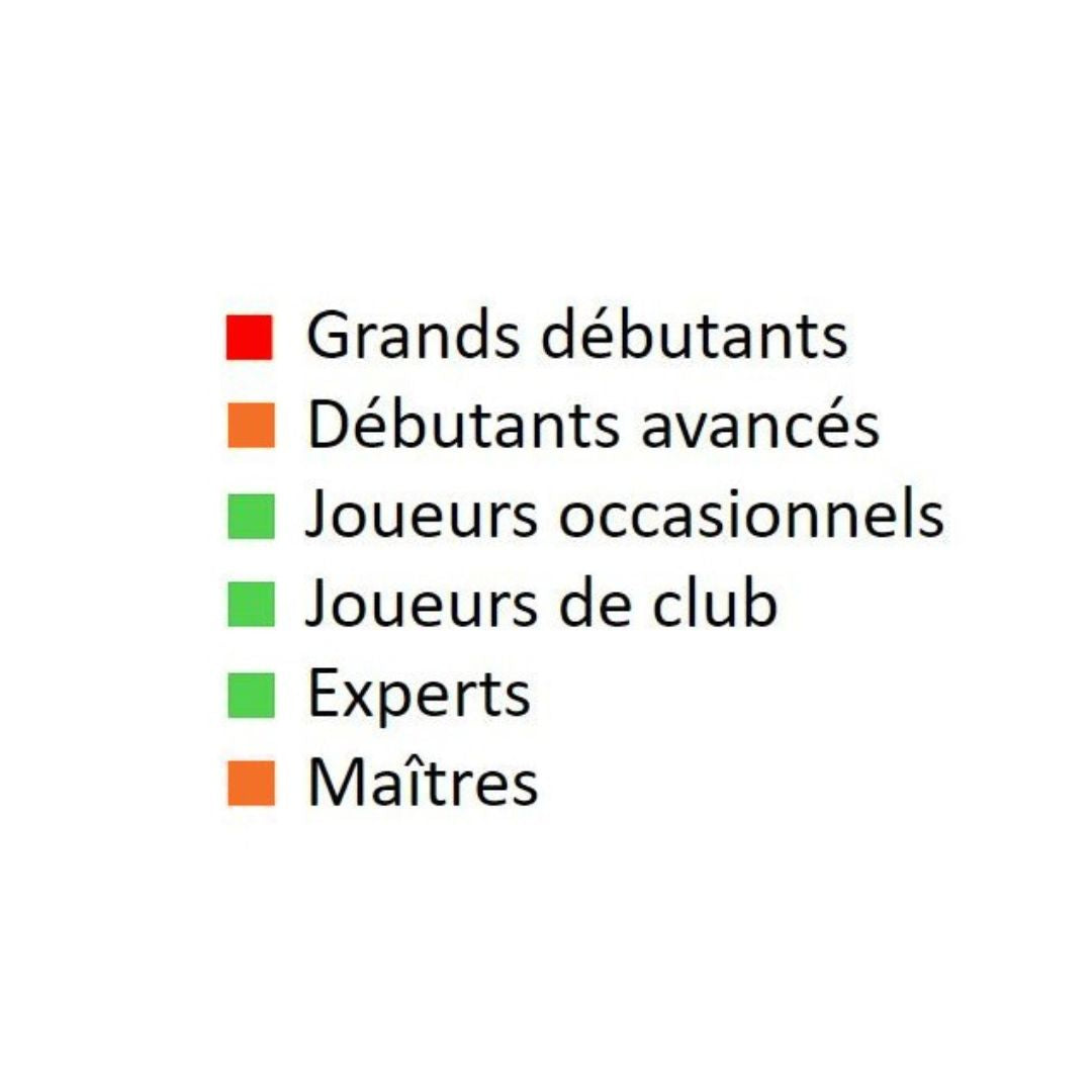 1001 exercices pour les amateurs d’échecs - Tactique - Niveau Intermédiaire