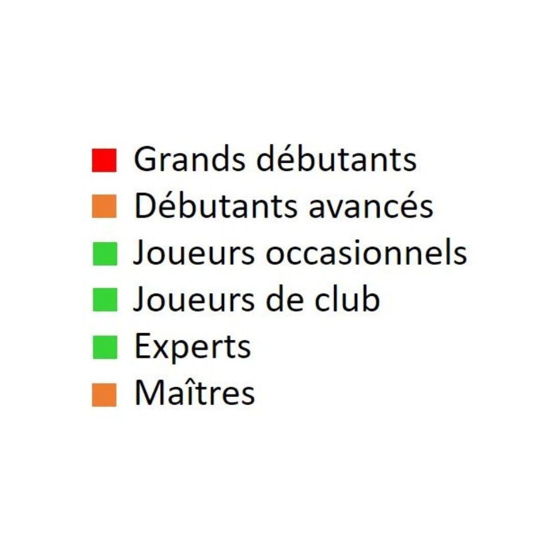 Une Boussole sur l'échiquier - Stratégie - Niveau Intermédiaire